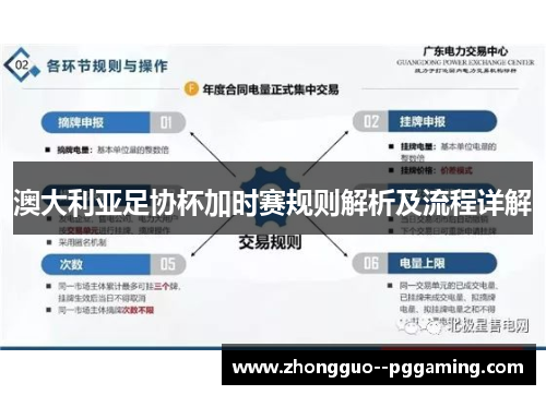 澳大利亚足协杯加时赛规则解析及流程详解