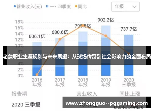 老詹职业生涯规划与未来展望：从球场传奇到社会影响力的全面布局
