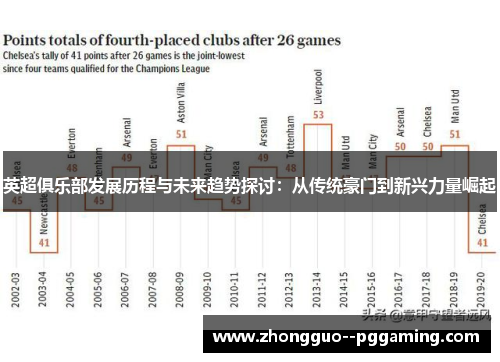 英超俱乐部发展历程与未来趋势探讨：从传统豪门到新兴力量崛起