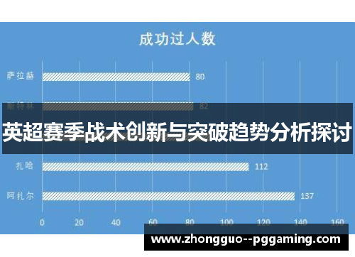 英超赛季战术创新与突破趋势分析探讨
