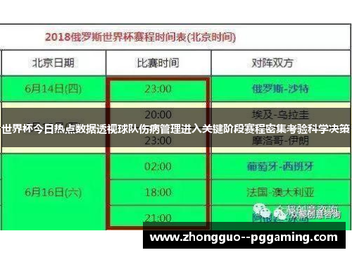 世界杯今日热点数据透视球队伤病管理进入关键阶段赛程密集考验科学决策