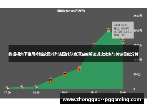 数据视角下维尼修斯欧冠对阵法国球队表现深度解读进攻效率与关键贡献分析