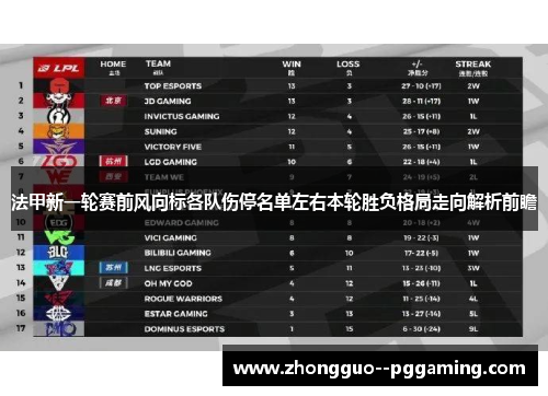 法甲新一轮赛前风向标各队伤停名单左右本轮胜负格局走向解析前瞻