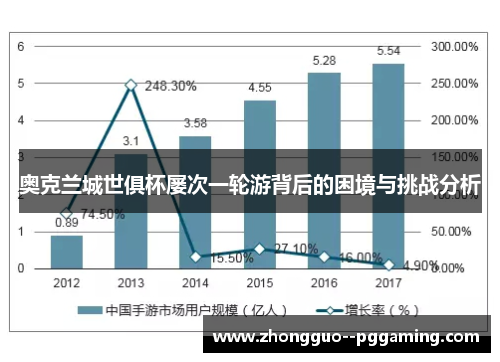 奥克兰城世俱杯屡次一轮游背后的困境与挑战分析